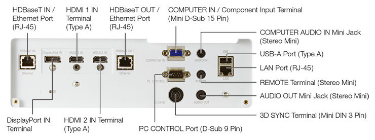 PA723UG Rear Connections