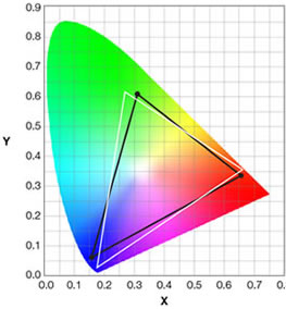 CMS Colour Management System