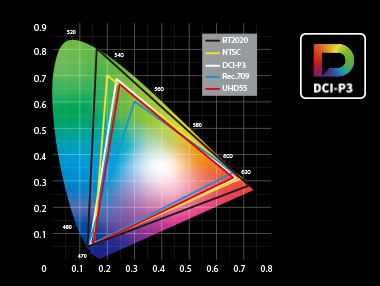 UHD55 Accurate Colour