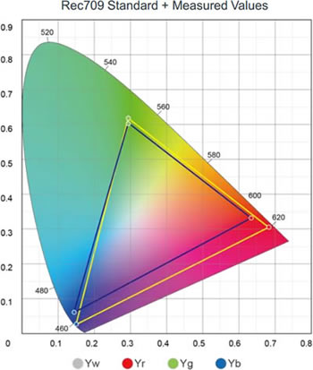 ULH55 REC.709 Colour