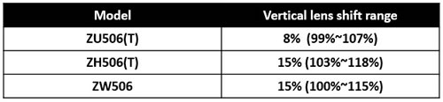 ZH506 Lens Shift
