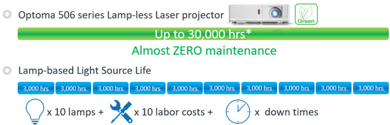 ZH506 long life laser no maintenance
