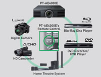 Nuovo Telecomando Per Proiettore LCD Panasonic PT-AE2000U PT - Foto 7