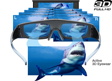 PT-AE7000E Active shutter Glasses