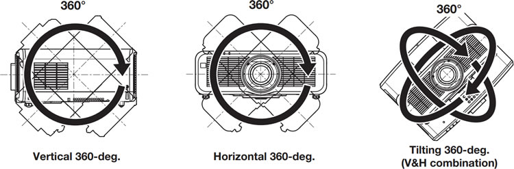 PT-MZ570E 360 degree installation