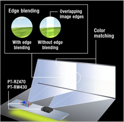 RW430EA Edge Blending