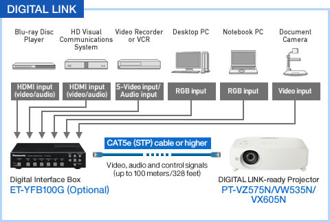 Digital Link