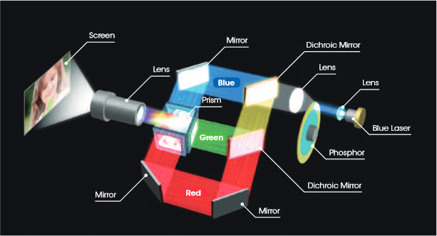 VPLFHZ60W Laser