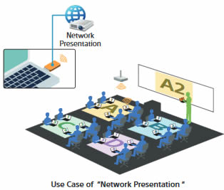 VPLPHZ11 Network Presentation