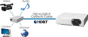 HDBaseT